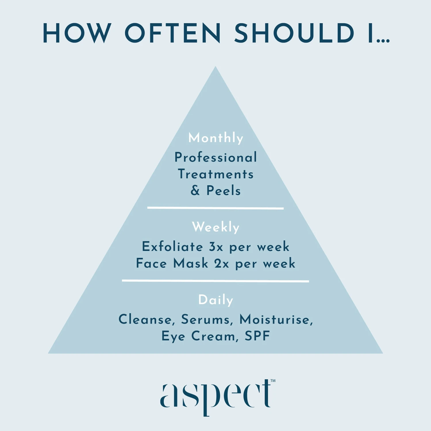 Aspect Exfoliating Cleanser 5 Aspect Exfoliating Cleanser - Image 3
