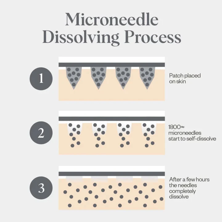 Wrinkles Schminkles Self-Dissolving Microneedle Patches 6 Wrinkles Schminkles Self-Dissolving Microneedle Patches - Image 4